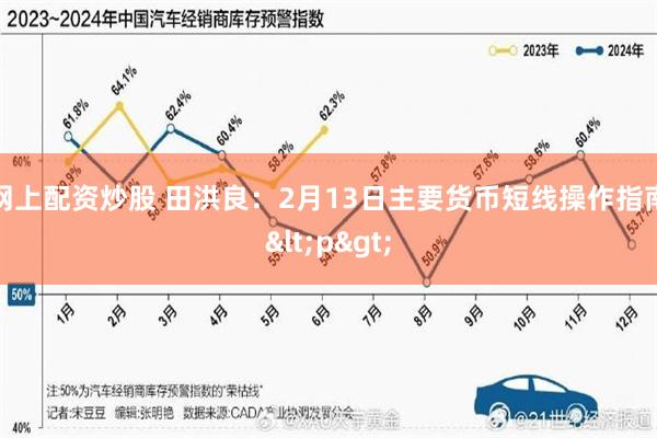 网上配资炒股 田洪良：2月13日主要货币短线操作指南<p>